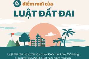 6 điểm mới của Luật Đất đai (sửa đổi)