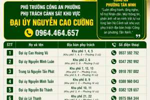 Danh sách Cảnh sát khu vực Công an phường Tân Ninh phụ trách từng địa bàn năm 2026