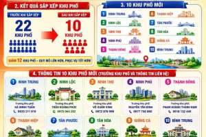 Thông báo về việc sáp nhập khu phố và bố trí trụ sở làm việc các khu phố mới trên địa bàn phường Bình Minh từ ngày 01/7/2026
