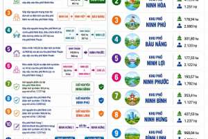 Phường Ninh Thạnh tổ chức Lễ công bố Nghị quyết và quyết định về tổ chức, nhân sự các khu phố mới