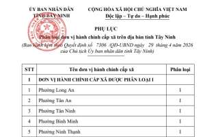 Tây Ninh ban hành Quyết định 7306/QĐ-UBND về phân loại đơn vị hành chính cấp xã